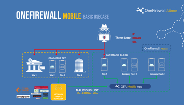 Basic Use Case1