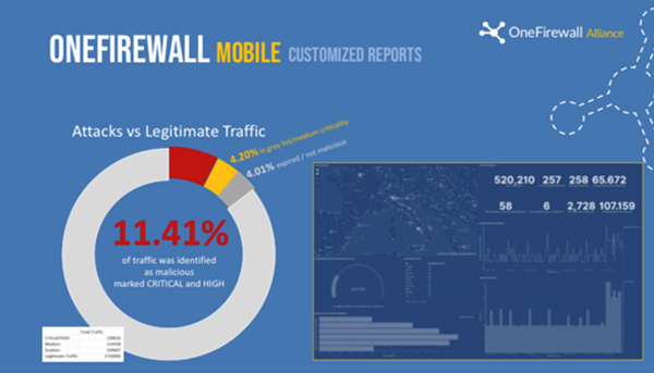 Customised Reports