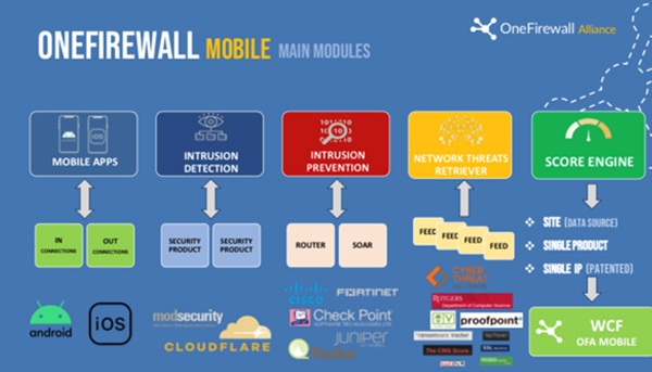 Main Modules