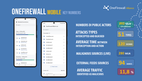 Some Numbers 1