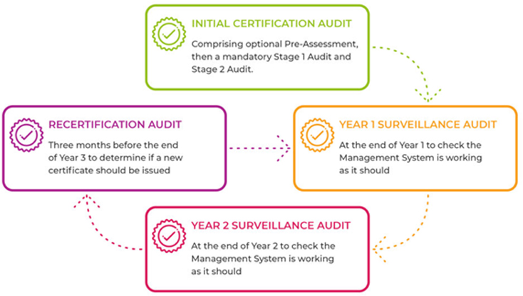 compliance2